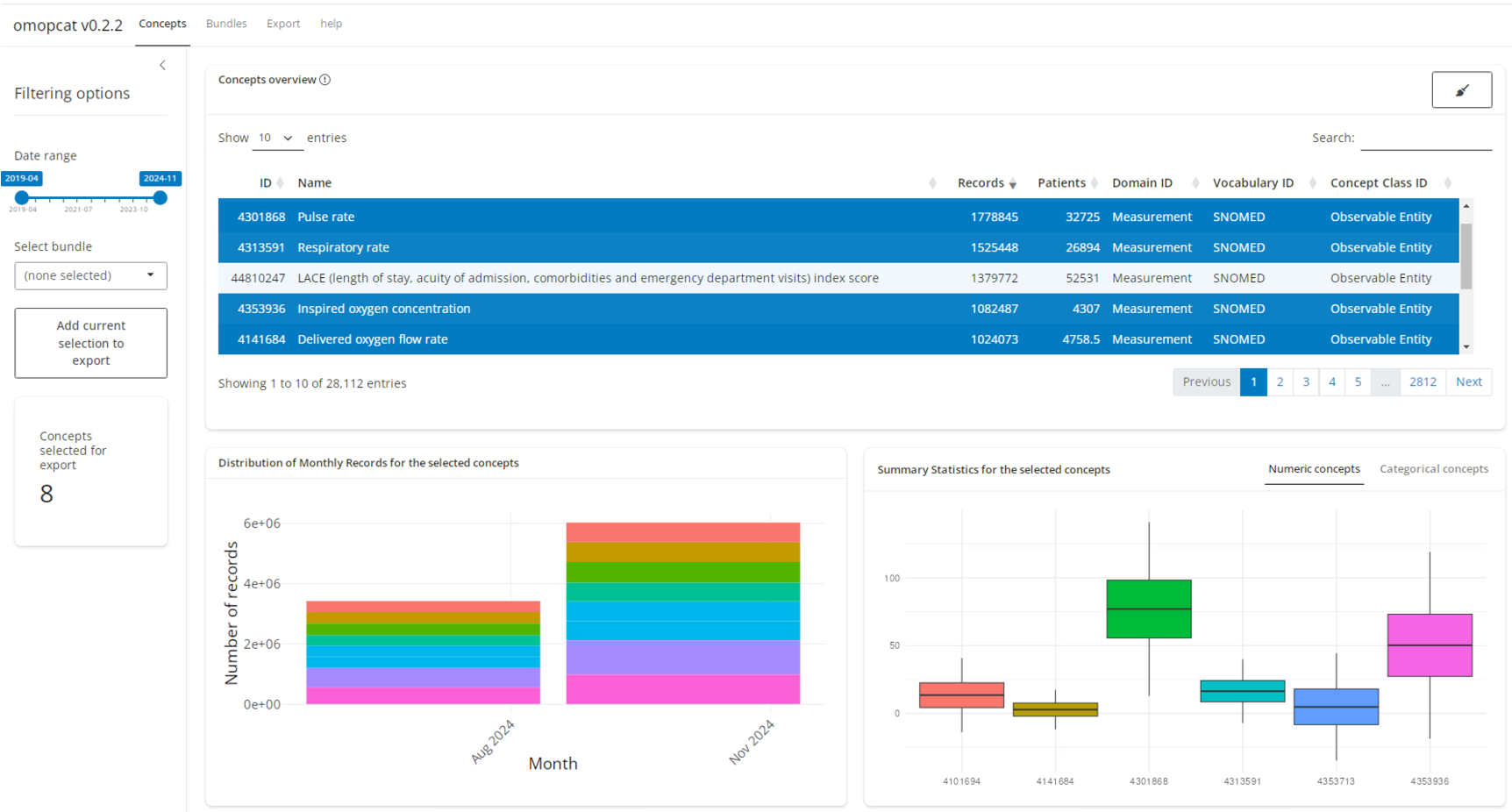 Our OMOP data catalogue